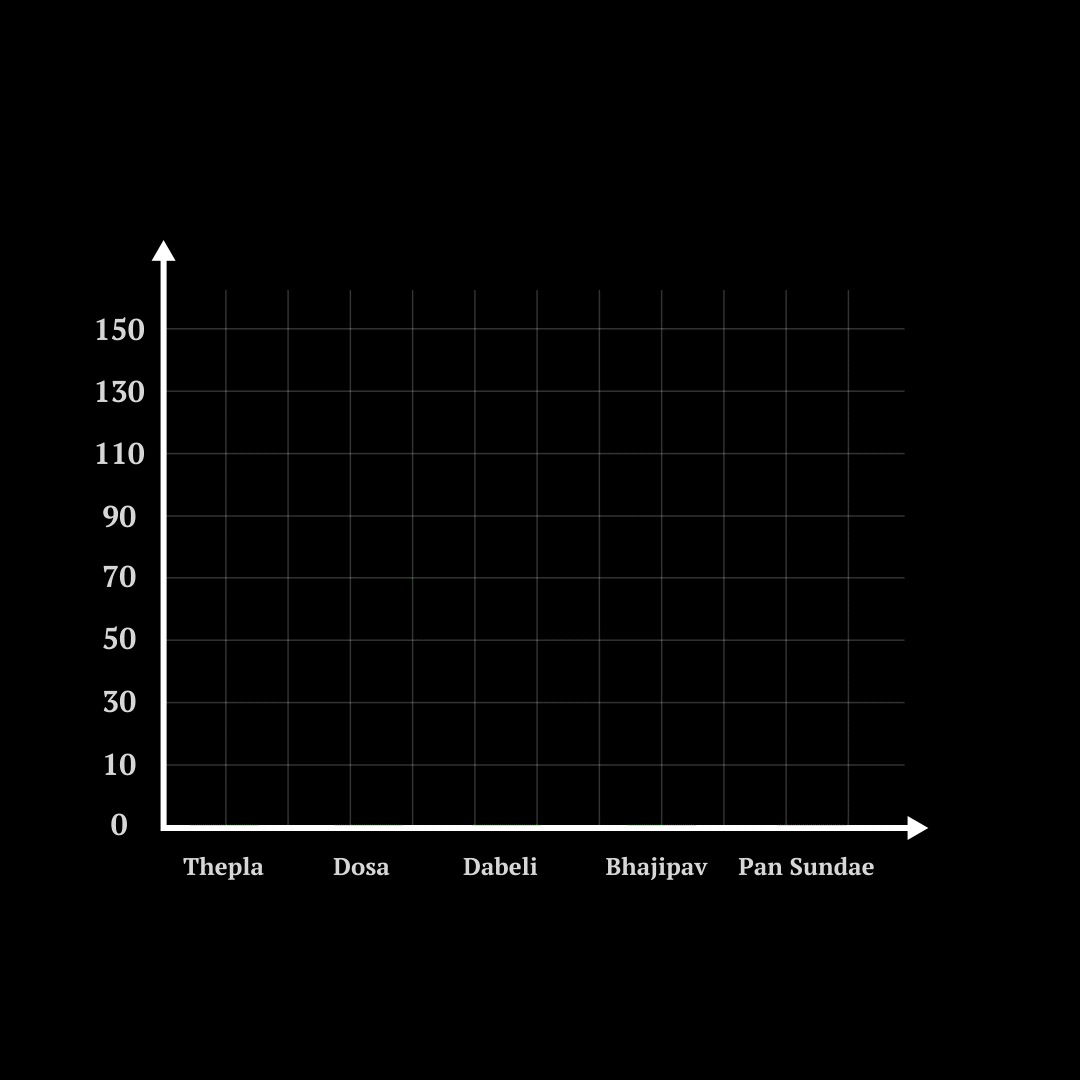 Market crash — price dropping